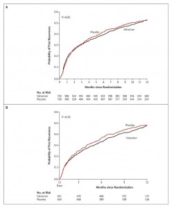 kaplan-curves-of-valsartan4