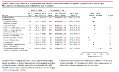 Japanese aspirin study